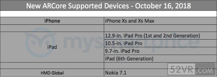 谷歌ARCore開始支持 iPhone XS 和 iPad Pro