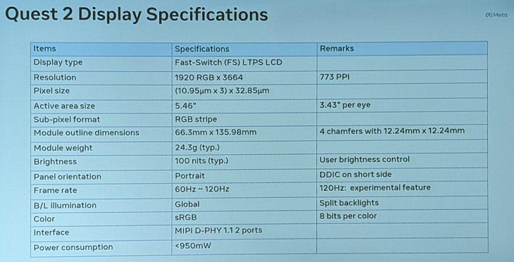 2022 Display Week：Meta透露Quest 2 LCD面板詳細規(guī)格
