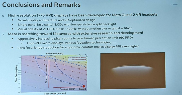 2022 Display Week：Meta透露Quest 2 LCD面板詳細規(guī)格