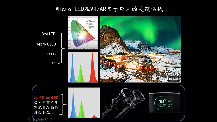 硅襯底Micro-LED技術(shù)在VR/AR領(lǐng)域的應(yīng)用和產(chǎn)業(yè)化